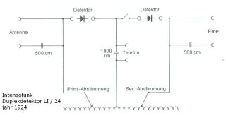 Intensofunk-duplex detektor_LI24 preview